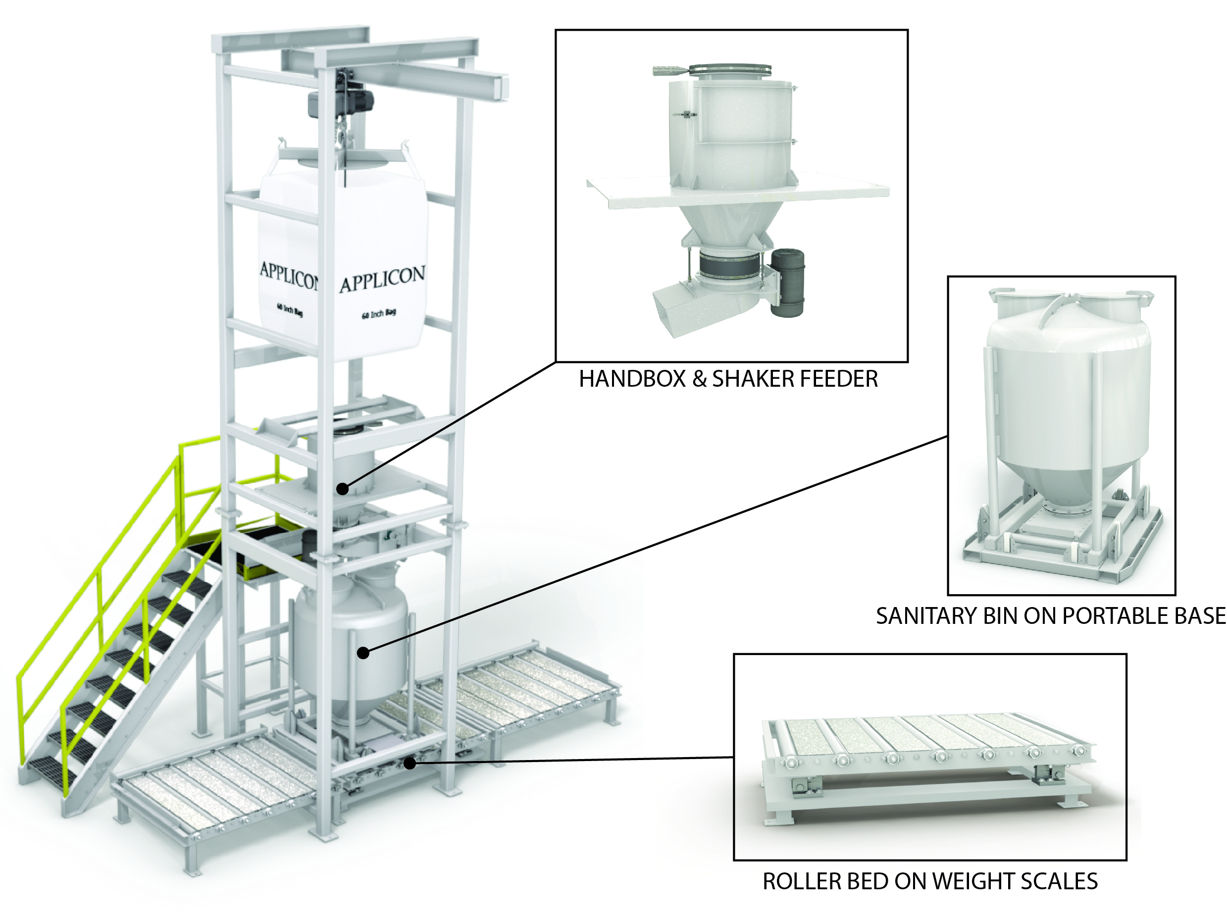 Metal Powder Batching System